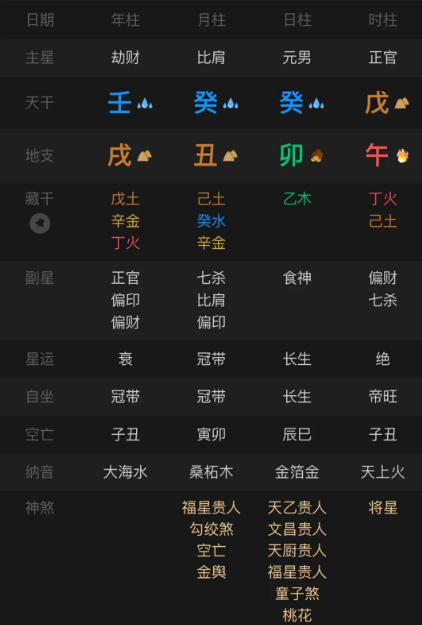 命没有完美的，有钱的有有钱的烦恼，没钱的有没钱的苦。八字真人