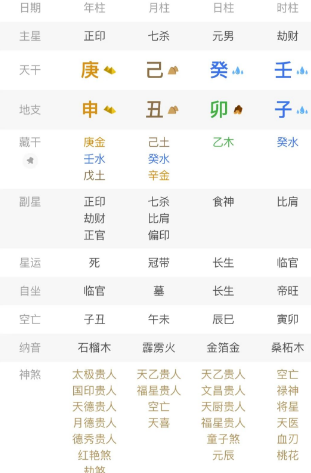 财发多大，取决于源头。八字真人在线算命