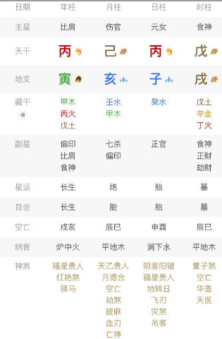 什么样的局怕反局？一定是制官杀的局！八字真人在线算命