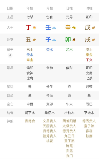 虽然一格两用了，但也比普通的八字要好的多，所以还真不能用一格两用来判断一个八字的