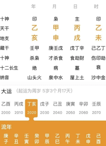 什么是驿马星？驿马入命代表什么？八字真人在线算命