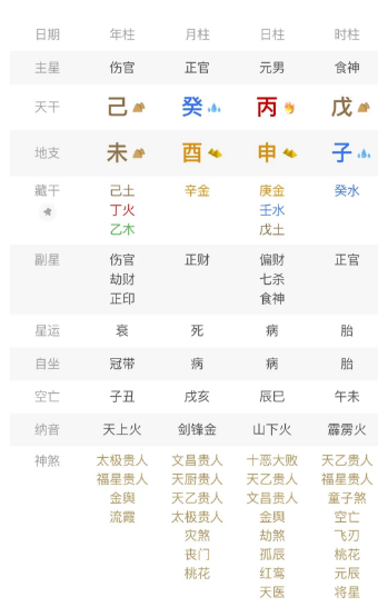 命里有的，躲不掉；命里没的，求不来。八字真人在线算命