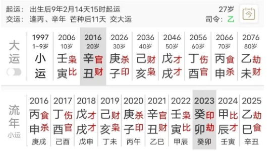 会赚钱且仗义疏财的劫刃格(八字真人在线算命)(图2) 1773563776752.png