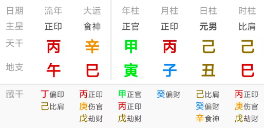 看八字一定要时辰吗？恐怕是的！八字真人在线算命