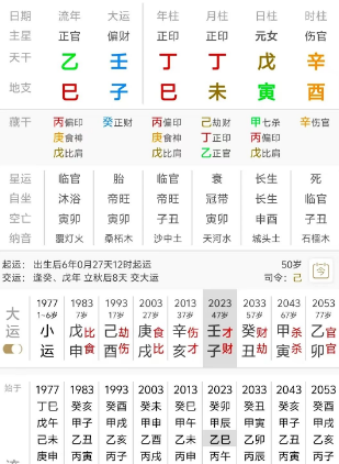 小三上位的八字是什么样的？八字真人在线算命