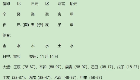 美国国务卿鲁比奥八字分析（八字真人在线算命）