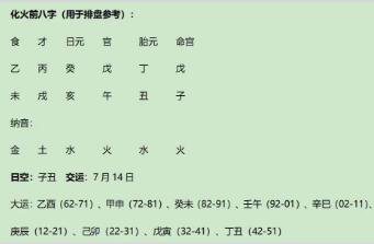 著名富豪比尔·盖茨（Bill Gates）八字赏析：化火格真