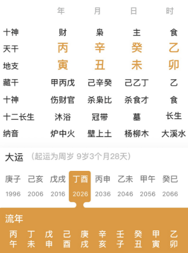 讲一个看格局的技巧（八字真人在线算命）