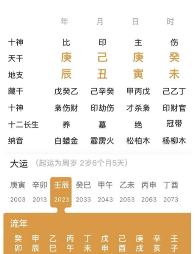 带天德、月德、德秀的命局（八字真人在线算命）