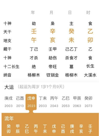 32岁后，财富等级好起来的命局（八字真人在线算命）