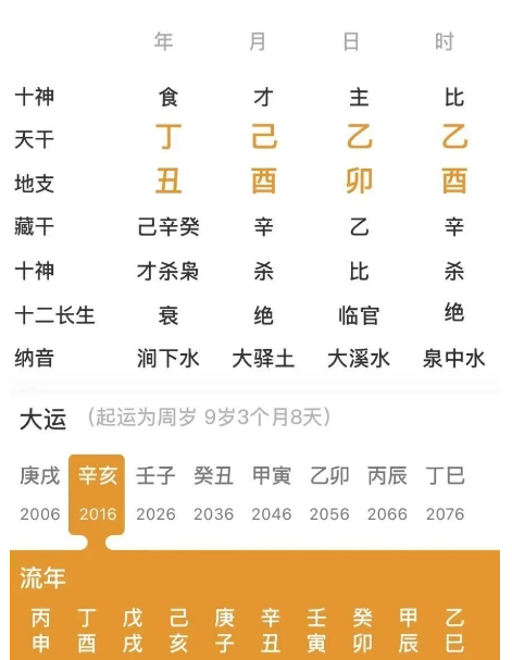 五行水可以通关的人（八字真人在线算命）
