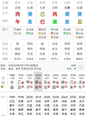 做土木工程的八字是什么样的？八字真人在线算命