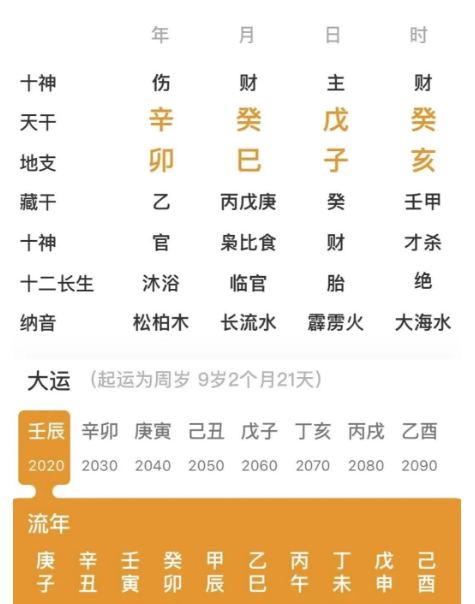 天下没有穷戊子（八字真人在线算命）