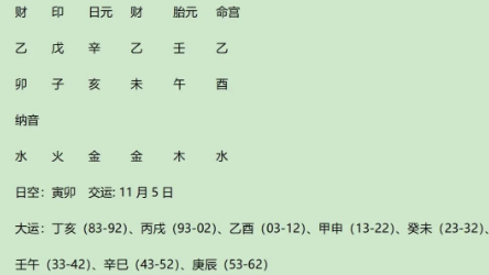 传奇高尔夫球手泰格·伍兹（Tiger Woods）八字分析（