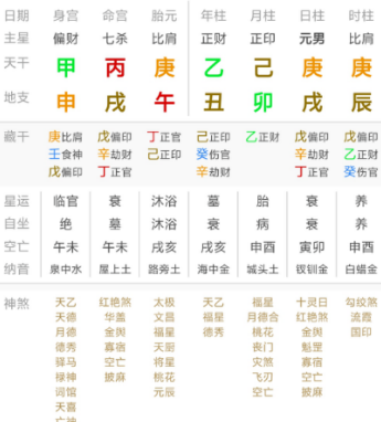 一辈子打工不创业，是好是坏？八字真人在线算命