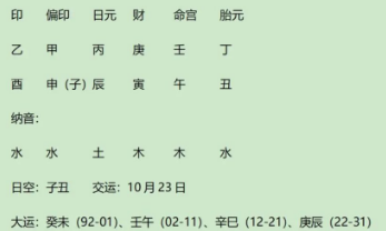 丙火生申月之奉系军阀元老杨宇霆八字分析（八字真人在线算命）