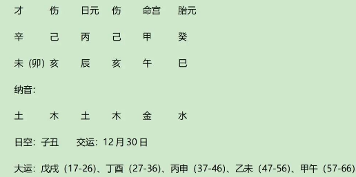 名人案例分析：丙火生亥月之清代名臣曾国藩九柱法八字赏析（八字
