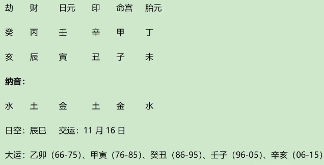 南北朝时期宋武帝刘裕八字分析（八字真人在线算命）