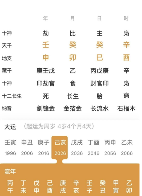 日贵格的命局(八字真人在线算命)(图1) 1777885176940.png