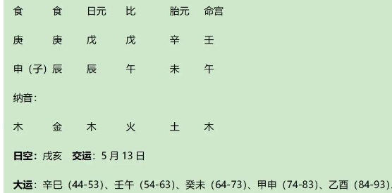 名人案例分析：戊土生辰月之清代名臣大学士董诰八字分析（八字真