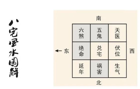 八宅风水基本知识(算命真人网站)(图2) 966048a3-51e1-4aeb-9a3b-e60a4915e7d9.png