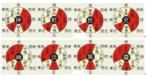 八宅风水基本知识(算命真人网站)(图5) ef46d0ed-8275-4d19-a5f1-7508d4ee9a26.png