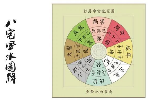 八宅风水基本知识(算命真人网站)(图4) 6392d38a-bd77-4f39-9c81-5b7c5912848d.png