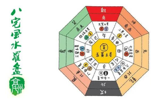 八宅风水基本知识(算命真人网站)(图3) ab865fbc-95c0-4a66-b778-52b52ca2f882.png