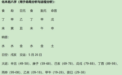 美国著名发明家爱迪生(Thomas Alva Edison)的八字赏析(八字真人在线算命)(图3) 095170e5-a378-414d-878a-ba2cc5f15a63.png