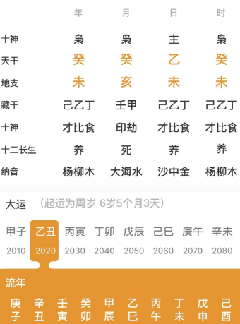 三个癸水,三个未土的命局(八字真人在线算命)(图1) a159e6d5-2eef-437e-a4ee-c82f37afbe3f.png