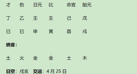 美国著名前总统约翰·肯尼迪（John Kennedy八字分析