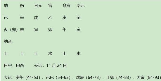 名人案例分析：戊土生未月之清代尚书廖寿恒八字分析（八字真人在
