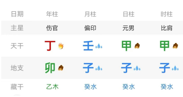 夫妻八字相合,日子越过越顺(算命一条街乾坤网)(图4) 1778593477515.png