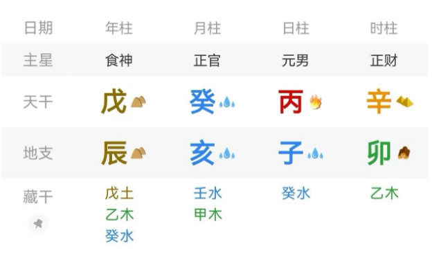 夫妻八字相合,日子越过越顺(算命一条街乾坤网)(图2) 1778593510074.png