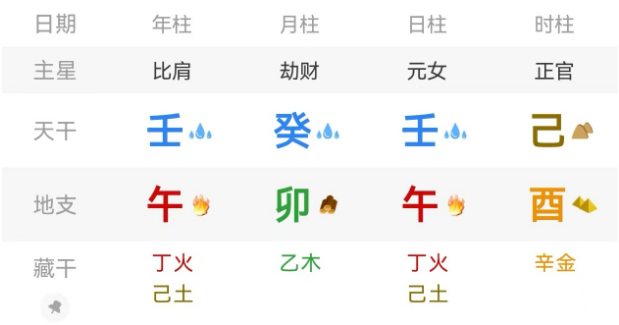 天生晚婚命,早婚多半波折,晚婚反而幸福安稳(算命一条街乾坤网)(图3) 1778593637969.png
