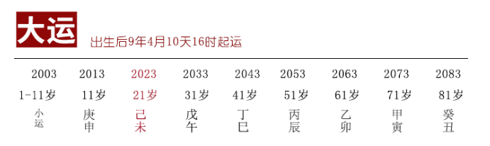 命里自带公职贵气,吃苦皆是后福铺垫(八字真人在线算命)(图1) 1778593851470.png