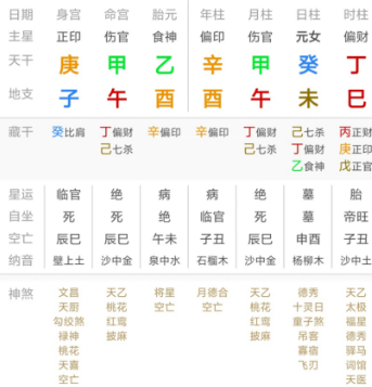 看八字命格，便知此人是否为终身良配？婚姻算命非常准的网站