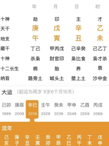 四个天乙贵人的命局（八字真人在线算命）