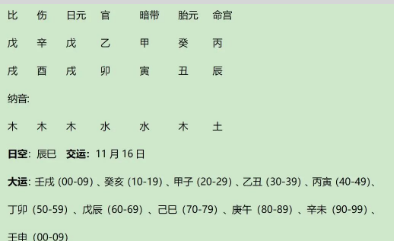 名人案例分析：戊土生酉月之近代著名金融家朱博泉八字分析（八字