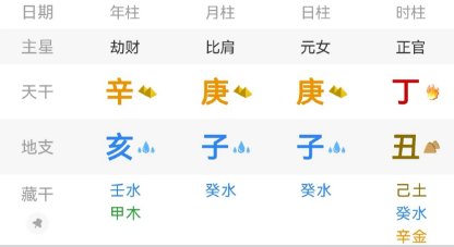 子女孝顺、有出息,从父母八字一眼就能看出来(八字真人在线算命)(图6) 0053944f-d1b9-420f-93d0-1ec68adcd687.png