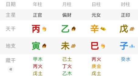 子女孝顺、有出息,从父母八字一眼就能看出来(八字真人在线算命)(图3) 6ee94316-44b3-4929-a15e-1bd0889c2cc8.png