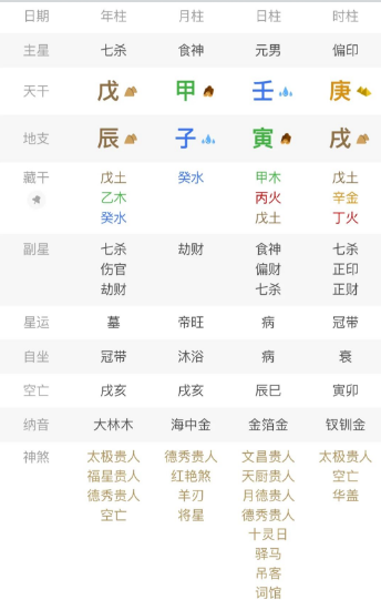 当你既有食神制杀，还有杀印相生，我究竟该用哪个。（八字真人在线算命）