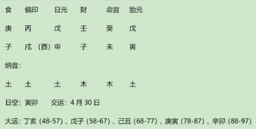 名人案例分析：戊土生戌月之光绪帝父奕譞八字分析（八字真人在线算命）