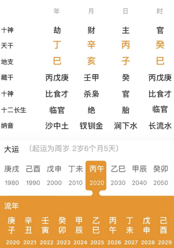 阴差阳错日出生，所以运气不好？八字真人在线算命