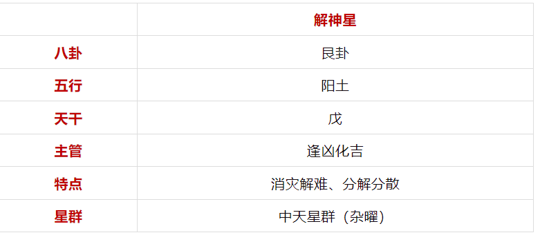 谈「解神星」紫微斗数星曜杂说（算命一条街乾坤网）