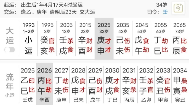 职场人喜见的命局和行运(八字真人在线算命)(图2) 1780237879775.png