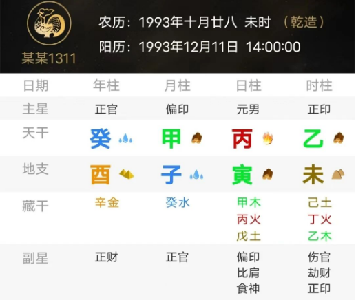 职场人喜见的命局和行运（八字真人在线算命）