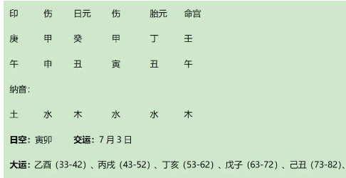 著名投资家、企业家、慈善家、富豪沃伦·巴菲特八字赏析（八字真