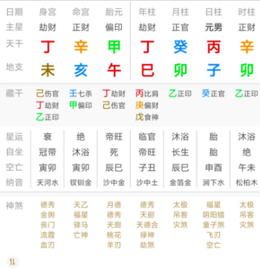 八字案例解析：丙火日主，勤恳半生困顿，时至自然通达（八字真人在线算命）