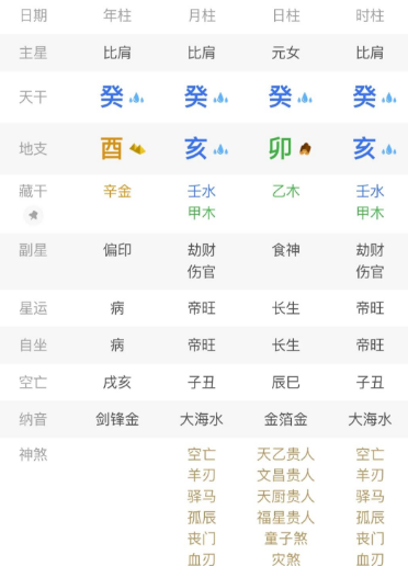 类似这种命的八字，破财、被骗、房屋漏水是常事！八字真人在线算